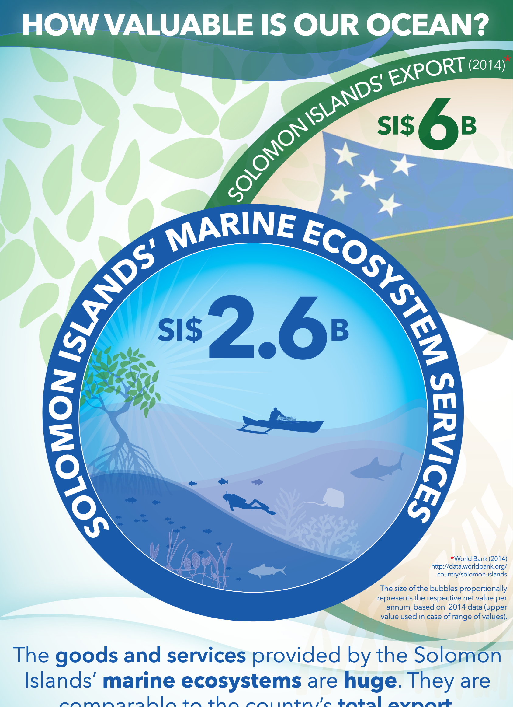 how-valuable-is-our-ocean